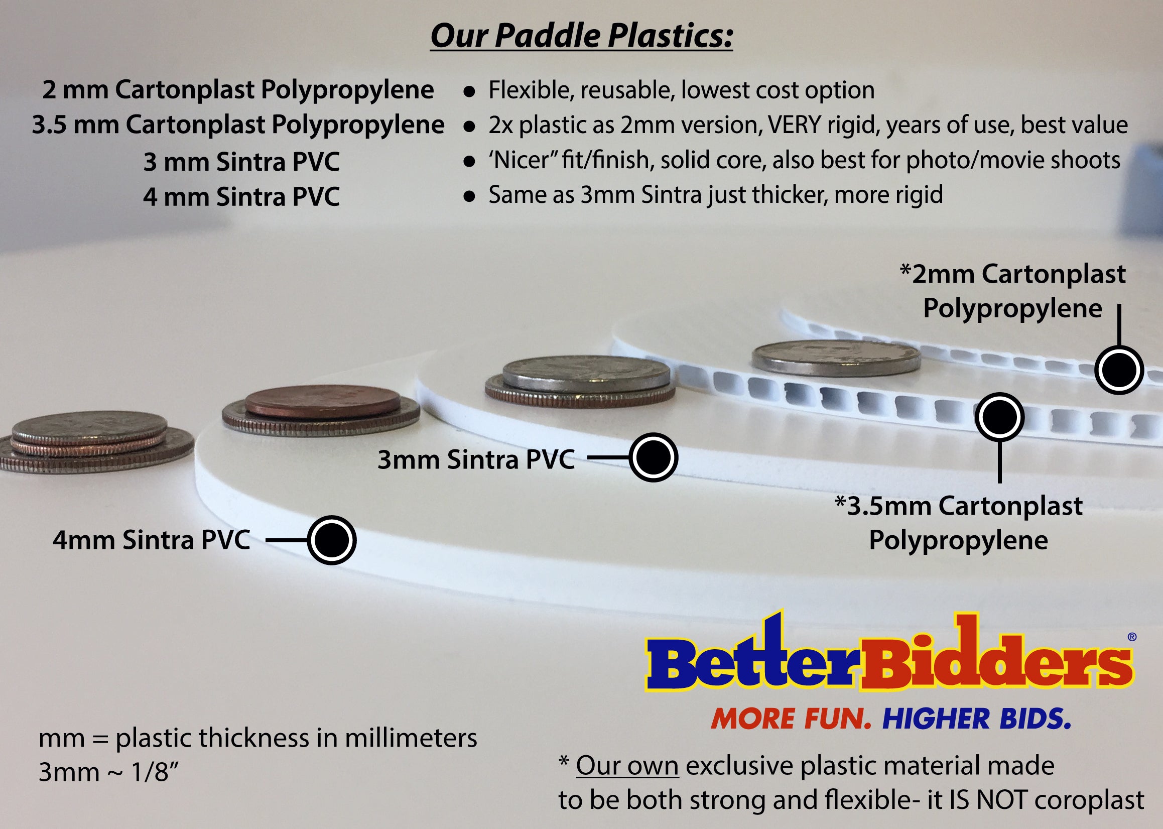 2mm Cartonplast, 3.5mm Cartonplast, 3mm Sintra (brand) PVC, 4mm Sintra (brand) PVC, Injection molded (High-Impact polystyrene) are all plastics we use to produce all of our rigid paddle and signage products. Better materials make for better products!
